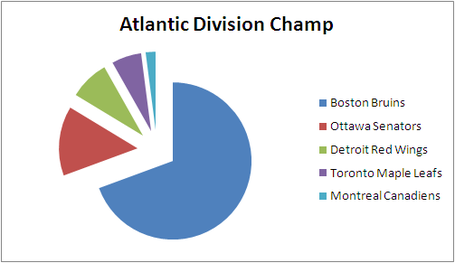 Otf_picks_atlantic_division_2013-14_medium