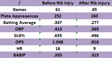Nov_13_b___a_rib_injury_medium