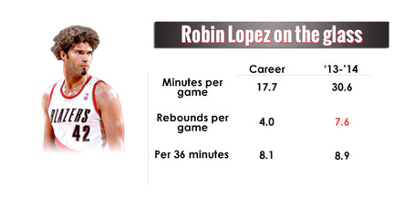 Lopez-stats_medium