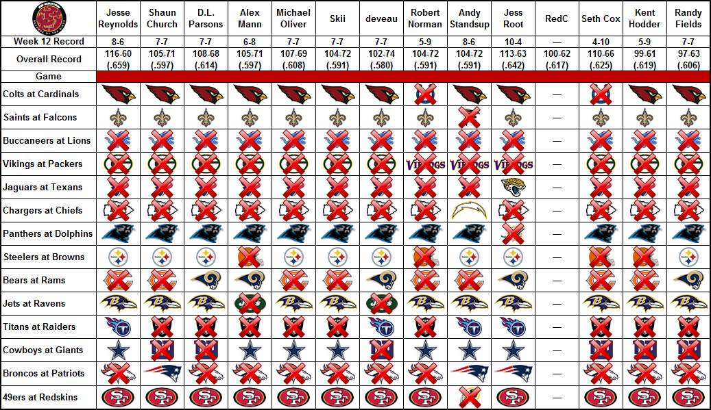 NFL Week 13 expert picks - Revenge of the Birds
