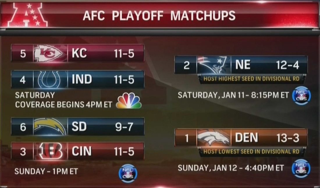 nfl playoff schedule today on tv