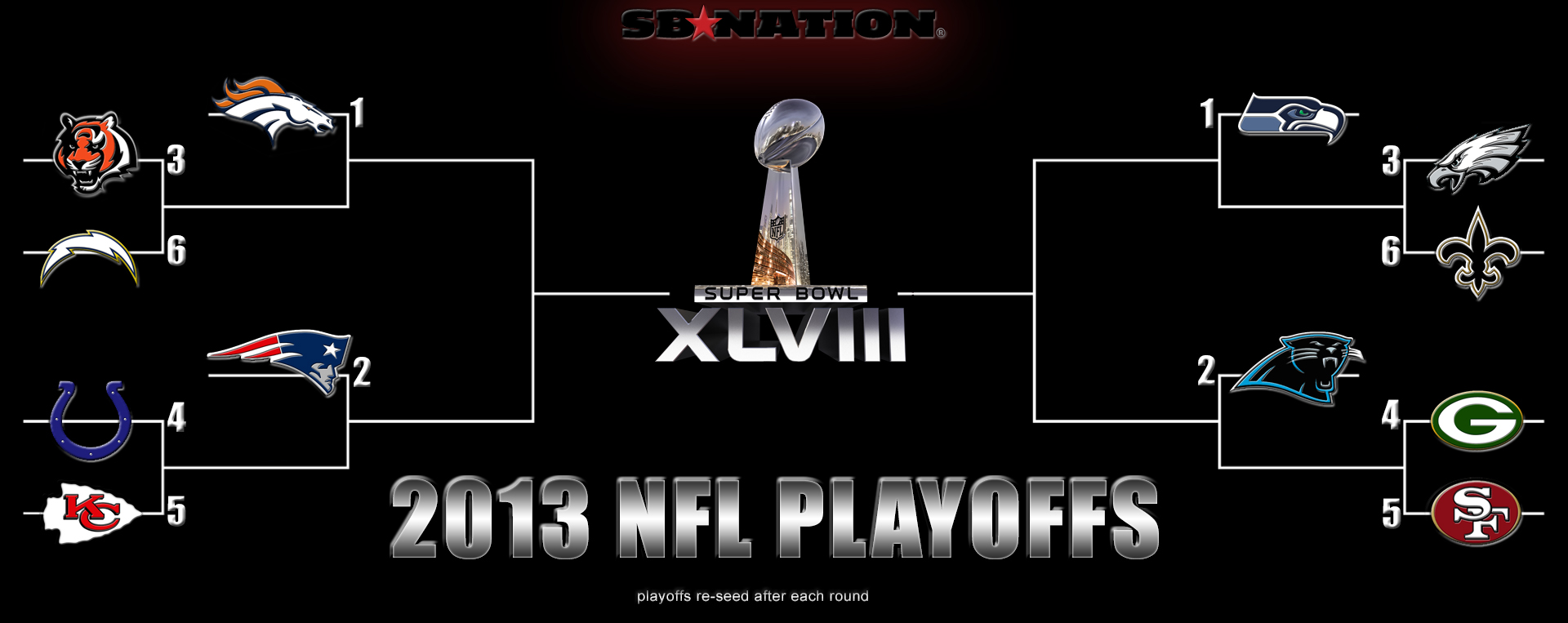 NFL playoff schedule 2014: Postseason play starts in Indianapolis 