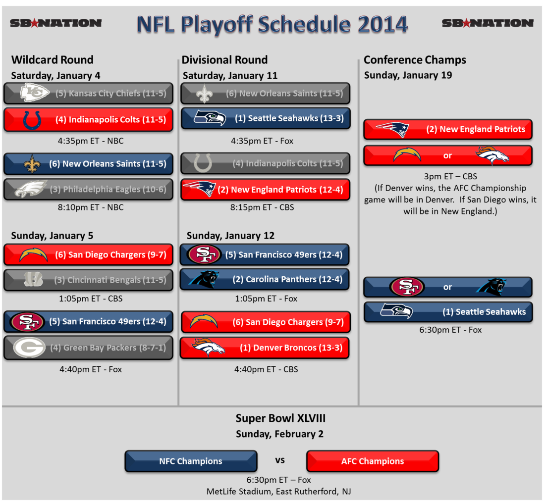 nfl playoff games what channel