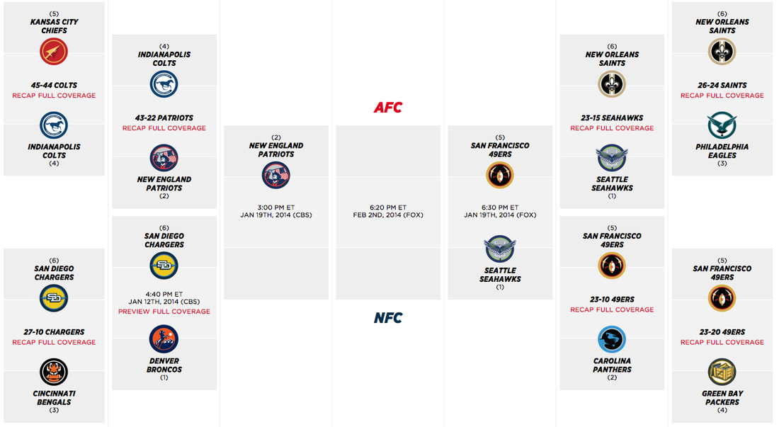 2014 NFL Playoff bracket: 49ers will face Seahawks in NFC Championship Game  