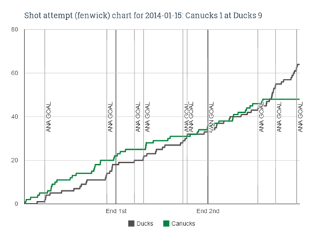 Fenwick_chart_for_2014-01-15_canucks_1_at_ducks_9_medium