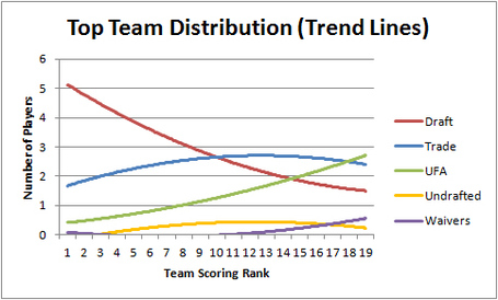 Top_teams_trend_medium