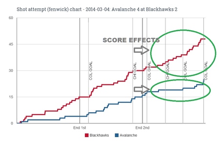 Fenwick_chart_for_2014-03-04_avalanche_4_at_blackhawks_2_add_medium