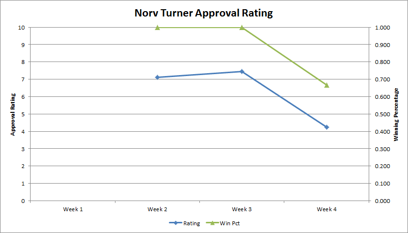 Norv-approval-week-4_medium