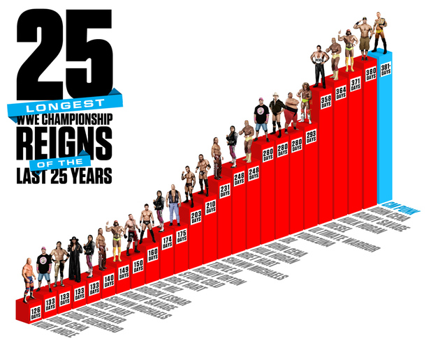 20121129_infographic_fullsize_cmpunk_reign_381_large
