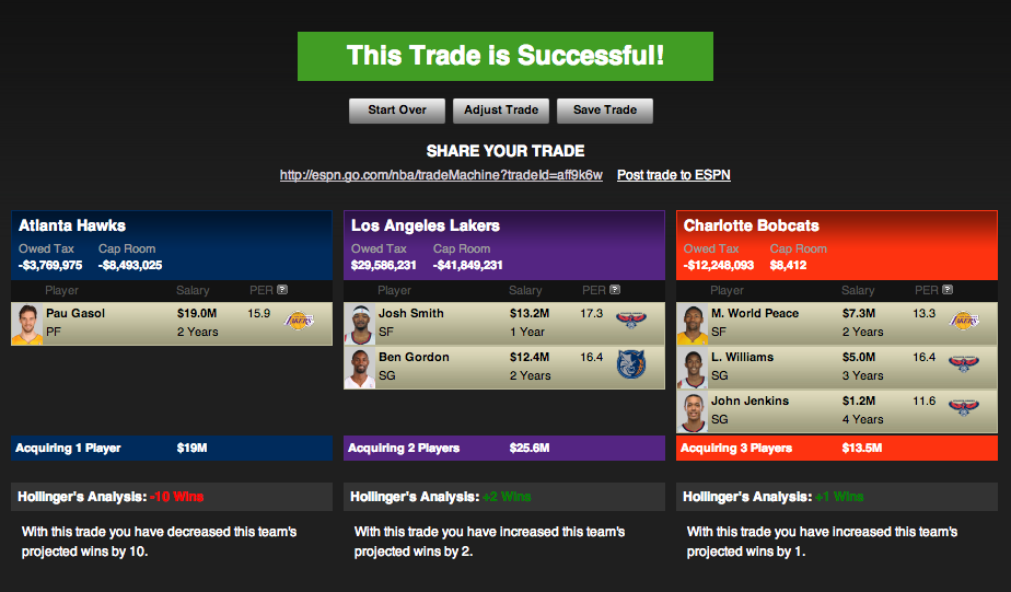 Won't happen, but the NBA trade machine is so much fun.