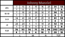 Johnny-manziel-accuracy-chart_medium