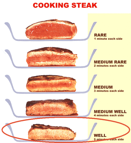 Steakchart_medium_medium